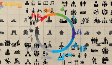 Piktogram Nedir? Nasıl Yapılır? Nerelerde Kullanılır?